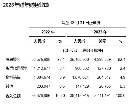 Meta Quest 3亲测：500美元能否挑战苹果3500美元的Vision Pro？
