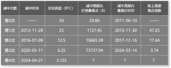 9亿狗狗币砸盘竟是假动作？神秘巨鲸暗中吸筹引爆4%暴涨！