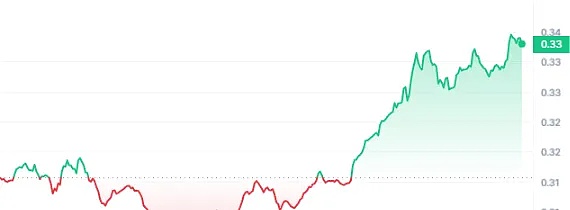 比特币重回35000美元：ETF期待与地缘政治的双重奏