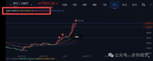 RNDR币价回调暗藏玄机？3美元目标位或许触手可及