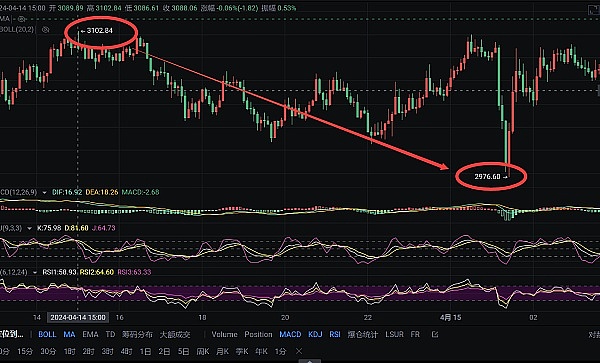 区块链安全革命：当信任变得像水电一样触手可及