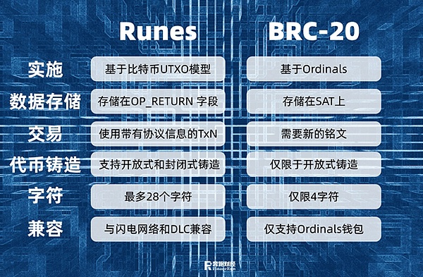 市场狂欢进行时：当美联储嘴硬遇上币圈狂欢