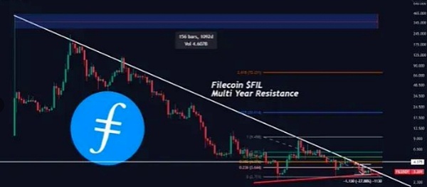 FTX清算引发市场担忧：30亿美元加密货币抛售将至，每月烧钱5000万