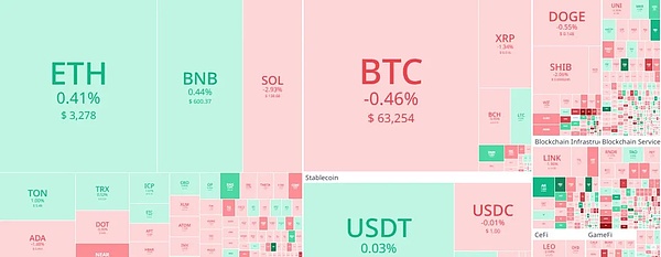 比特币站稳3万大关，后市还能冲多高？