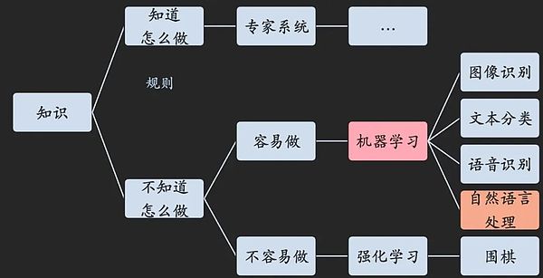 山寨币狂欢背后暗藏危机：Solana涨势可能只是昙花一现