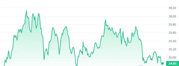 比特币站上4.8万美元还是回调？加密市场面临关键抉择