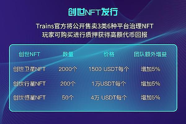 加密市场周观察：比特币强势回归，这些机会不容错过