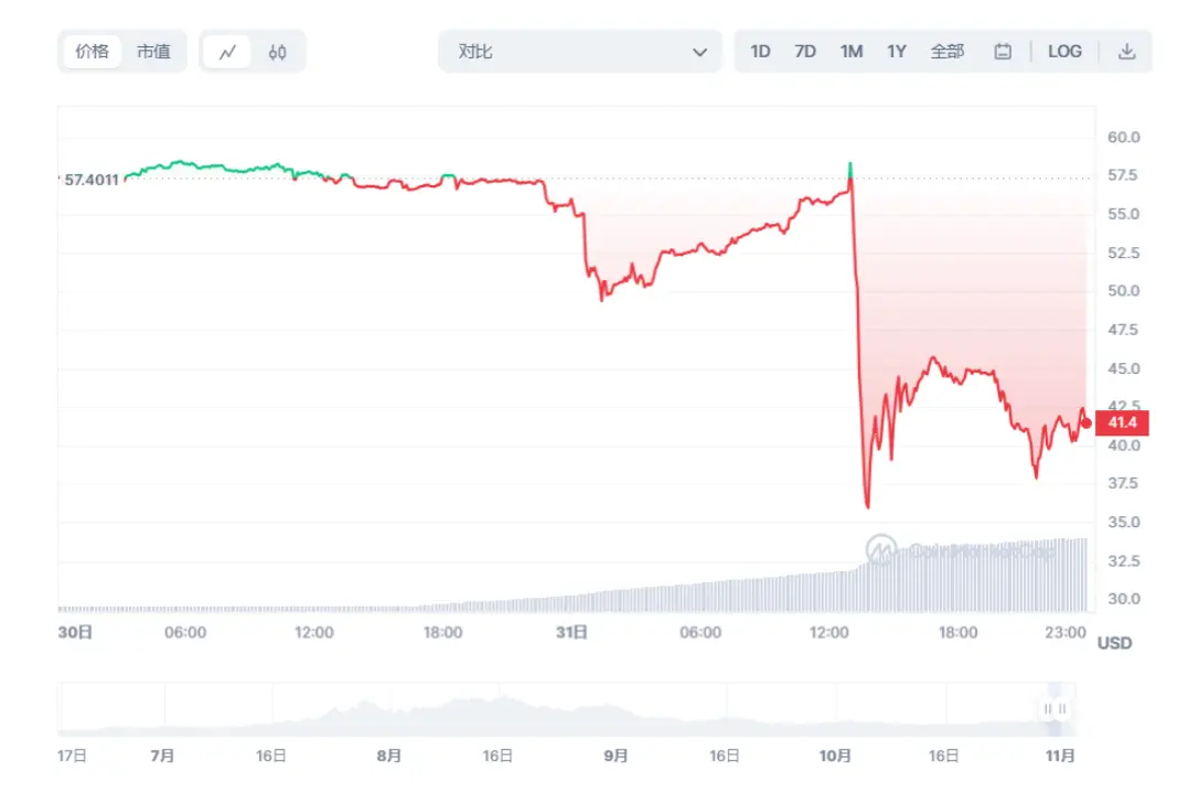 Web3.0日报：贝莱德入场ETH现货ETF竞赛，NFT冰淇淋店引爆成都