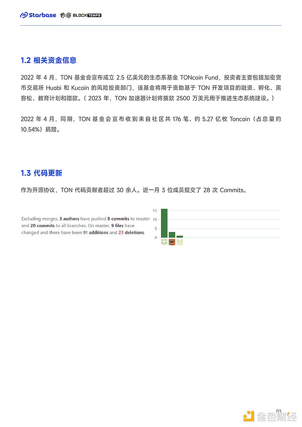 加密货币监管：为何小步快跑比大跃进更明智？