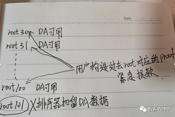 加密货币投资：你必须看懂的两个关键要素