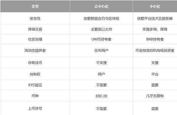 区块链开发工具大PK：Truffle与Hardhat的终极对决