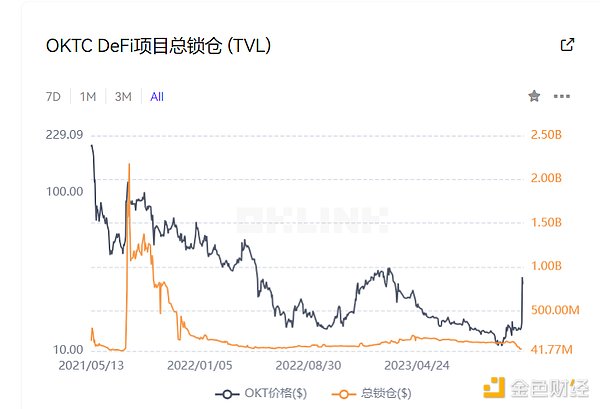 ZK技术的新战场：从扩容工具到数字主权革命的蜕变