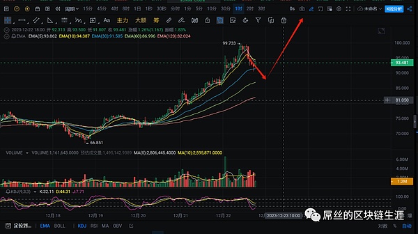 区块链融资周报：这17个项目凭什么获得7420万美元青睐？