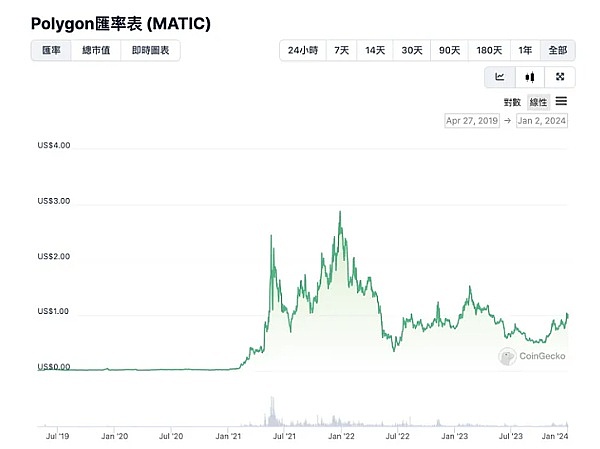 Solana绝地反弹：5%暴涨背后的机会与隐忧