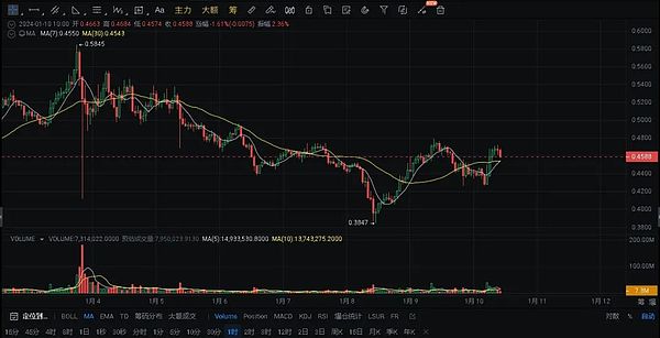 20亿注资！这家AI芯片新贵凭什么引爆资本热潮？