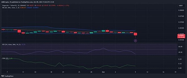 RWA的未来迷思：我们是否在用错误的方式押注明天？