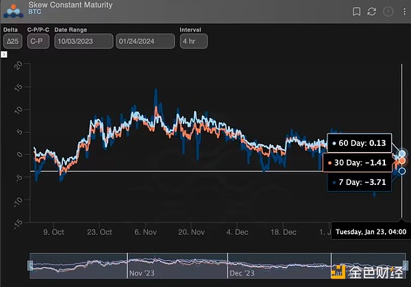 Chainlink(LINK)蓄势待发：蛰伏数月后或将迎来300%暴涨
