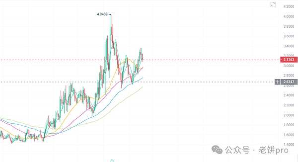 马斯克要把X平台变成金融帝国？狗狗币和XRP或将迎来重大机遇