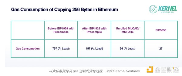 币圈老司机周悦盈：当4小时顶背离遇上28486，大饼还能撑多久？