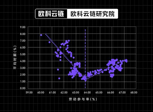 币圈老鸟都懂的五个真相，你中招了吗？