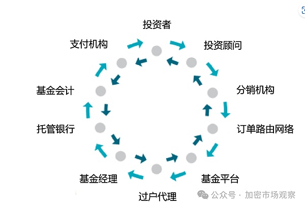 从华尔街到币圈：一个天才的崛起