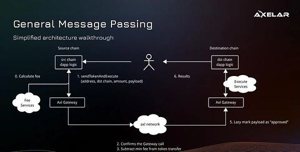 当DAI遇上美债危机：投资者的避险求生指南