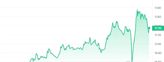 比特币冲上4万美元？三张图表揭示背后的投资心理博弈
