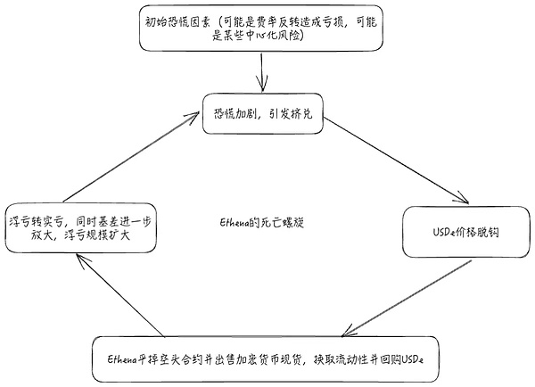当Celestia点燃Cosmos：探索OSMO币的无限可能