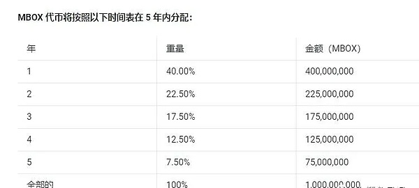 Moonbeam财政库委员会换届选举：你的GLMR决定生态未来