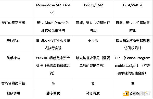以太坊合并一周年：一场静悄悄的金融革命