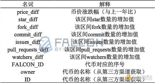 当我们在谈论NFT落地时，我们真正在讨论什么？