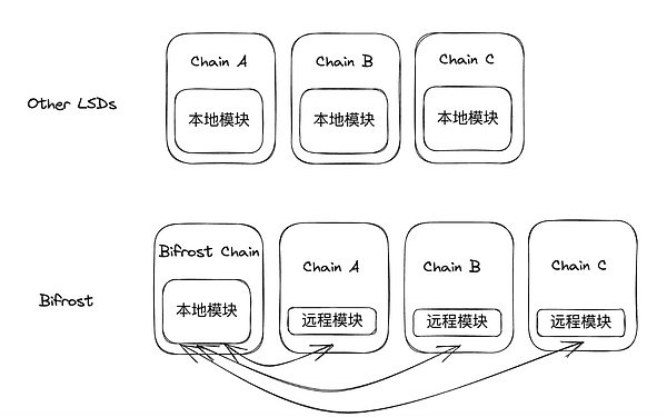 AlveyChain伦敦VR大会引爆全城：一场铺天盖地的营销盛宴