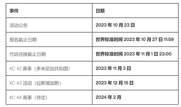 从加密货币提现到银行卡，这些避坑经验你一定要知道