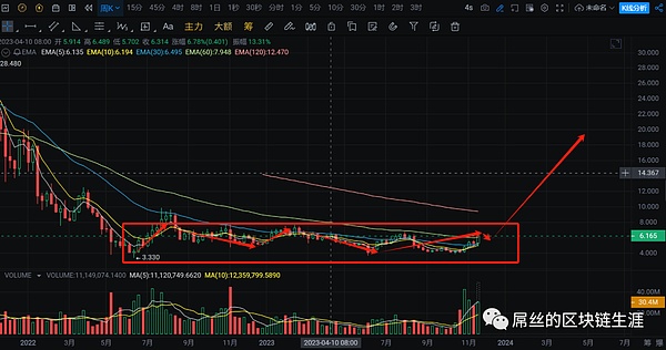 欧盟的数字欧元计划迈出关键一步：11月正式进入实操阶段
