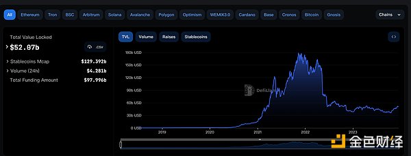 BNB链Layer2生态掘金指南：手把手教你领取多重空投奖励