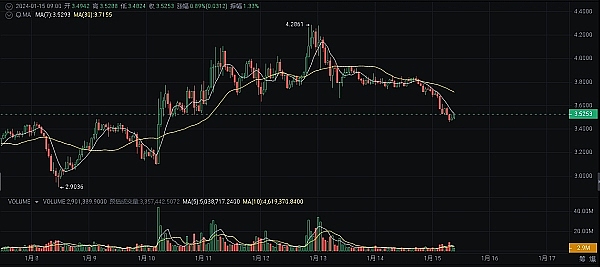 颠覆想象！Anome全链TCG国际锦标赛震撼来袭