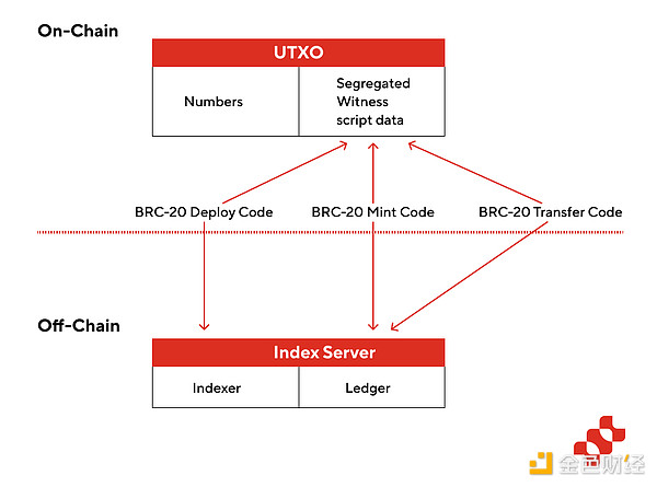 Solidity 0.8.22重磅登场：这些新变化值得开发者关注