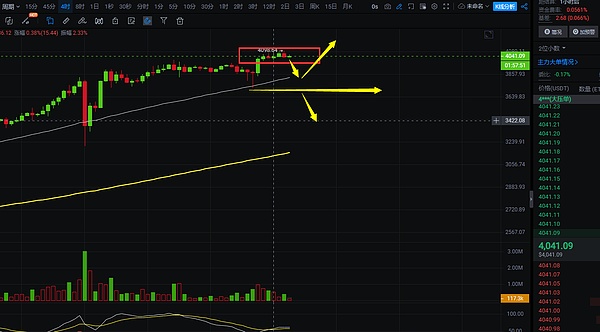 一周加密市场观察：机构疯抢BTC，黄金上链掀热潮