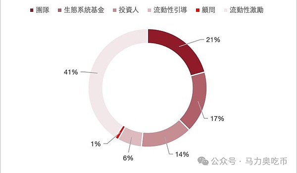 科技巨头眼中的比特币：Altman与Rogan的货币革命对话