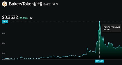 比特币市场暗流涌动：8.30晚间行情深度解析