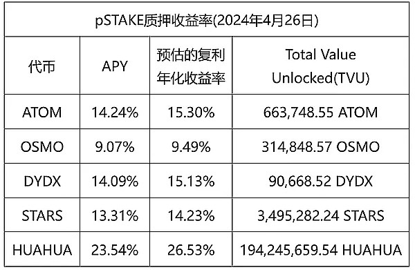 LUNC价格上演过山车行情：监管利空突袭，社区能否力挽狂澜？