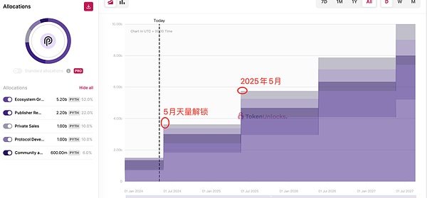 HOOK协议：Web3时代的知识付费新玩法值得关注吗？