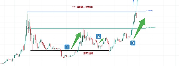 渣打系加密托管平台Zodia进军新加坡，传统金融巨头为何偏爱这个东方加密港？