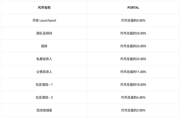 深度解读SkyArk Chronicles：这个GameFi项目凭什么让我如此兴奋？