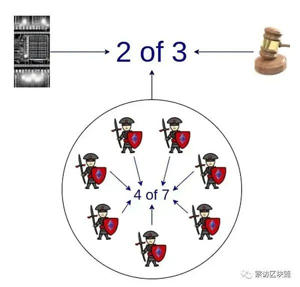 永续合约期货：一场没有终点的金融博弈
