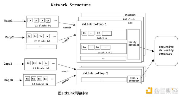 dYdX V4热潮启示录：DeFi杠杆交易的风险与机遇