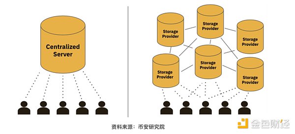深入解析ERC-7520：如何堵住zk-SNARK的关键安全漏洞