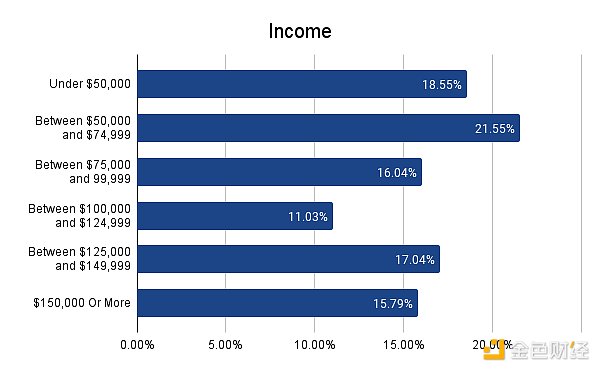 Web3.0日报：比特币ETF即将引爆2024加密市场？听听专家怎么说