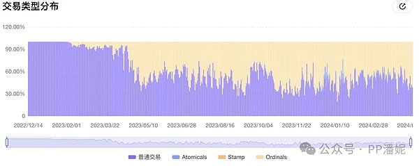 Solana生态的暗夜明灯：我们为什么需要关注Sols的未来