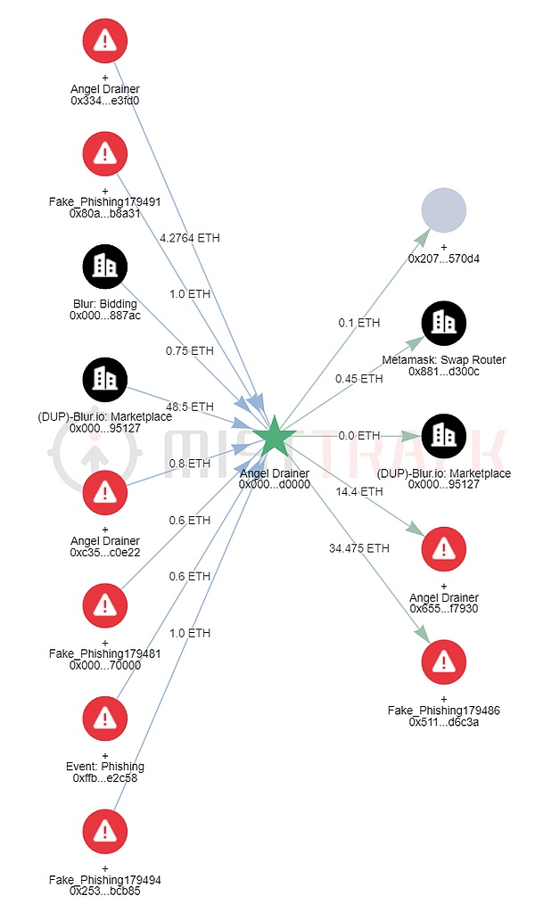 THORChain：让跨链交易变得像呼吸一样简单